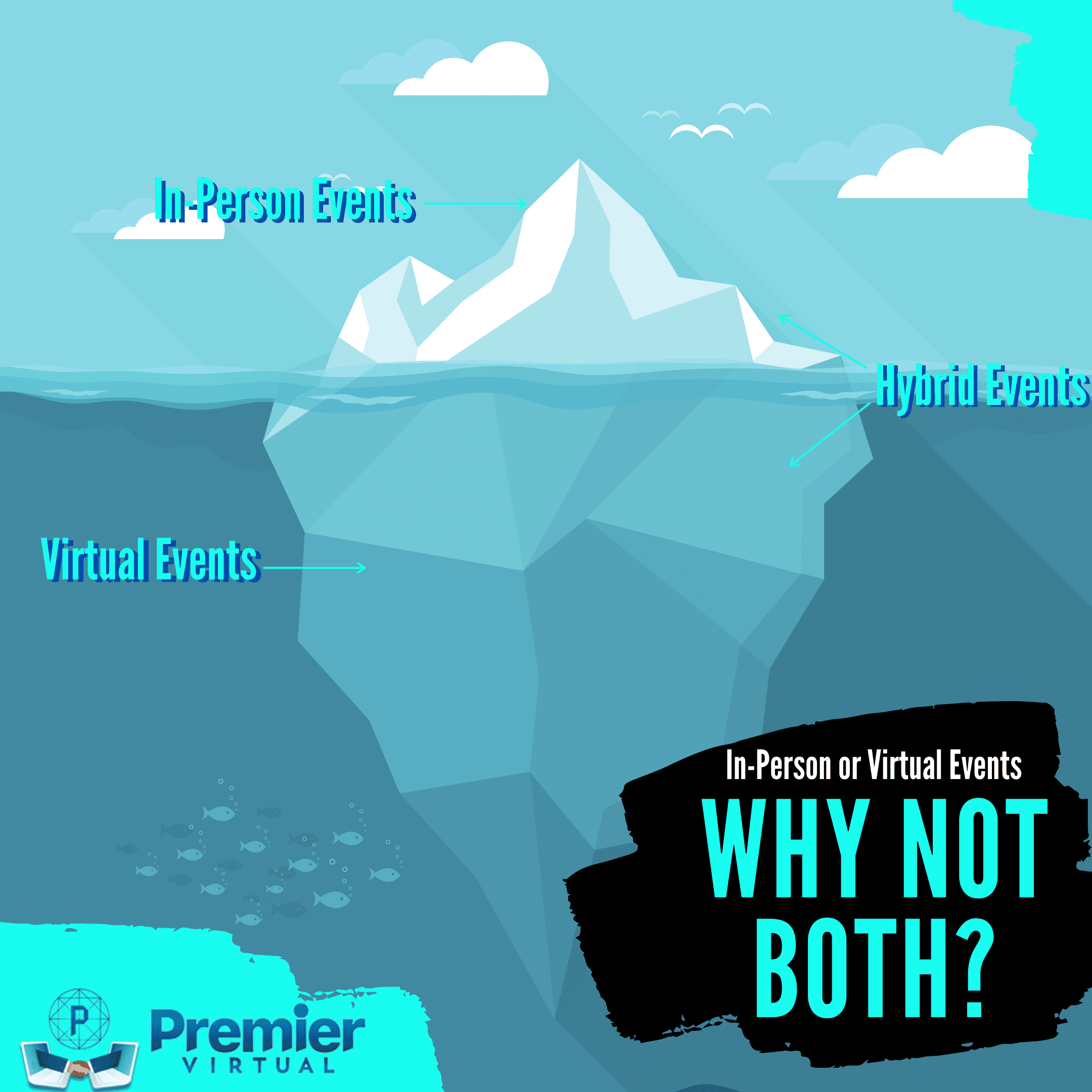 Premier Virtual - In Person, Virtual or Hybrid Events?