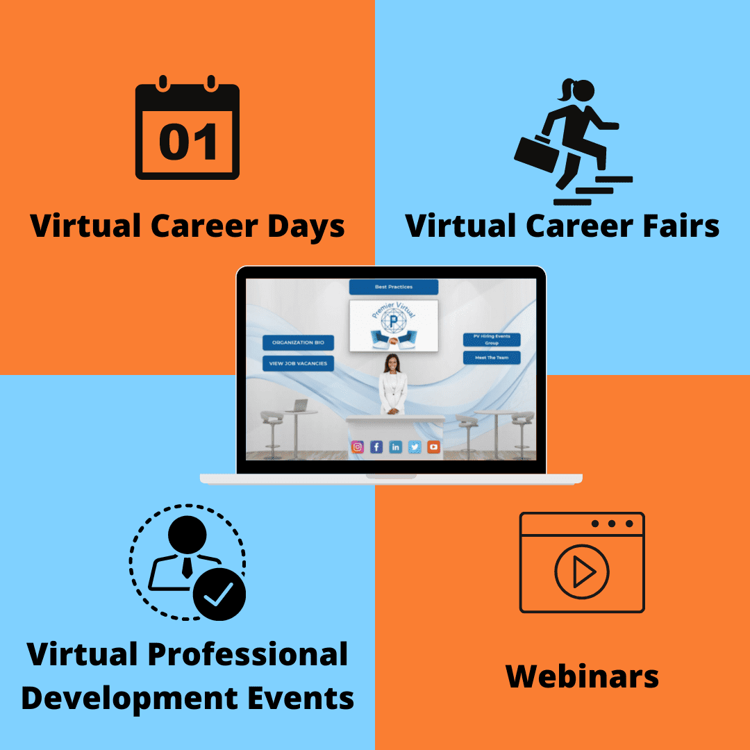 Understanding The 4 Different Types Of Virtual Hiring Events - Premier ...